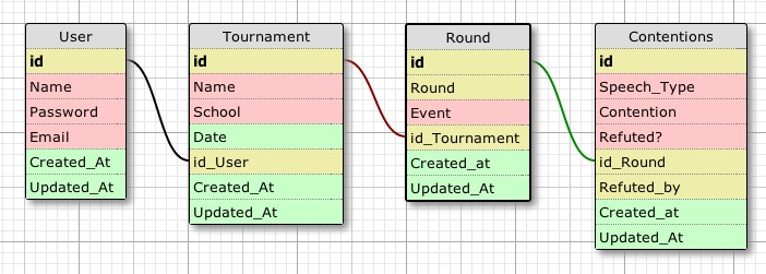 data modeling